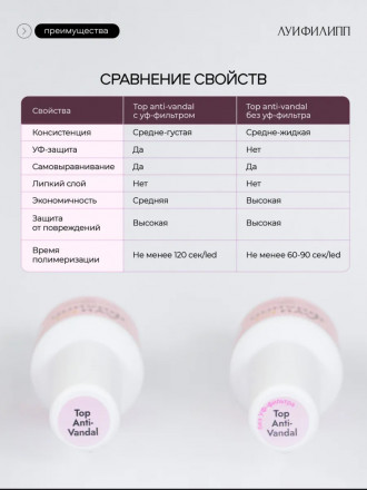 ЛУИ ФИЛИПП   Топ антивандальный  Top ANTI-VANDAL   100г